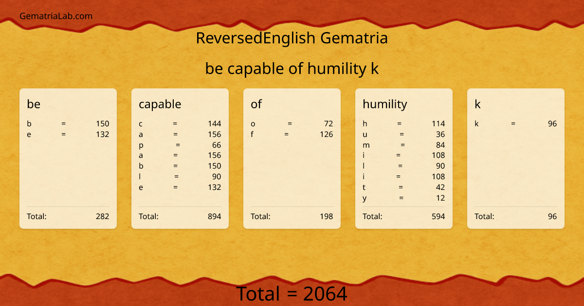 be capable of humility k in reversedEnglish Gematria